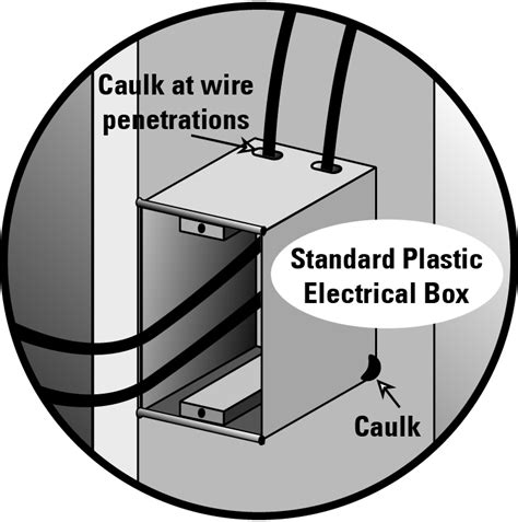 electric box caulking|air sealing electrical box installation.